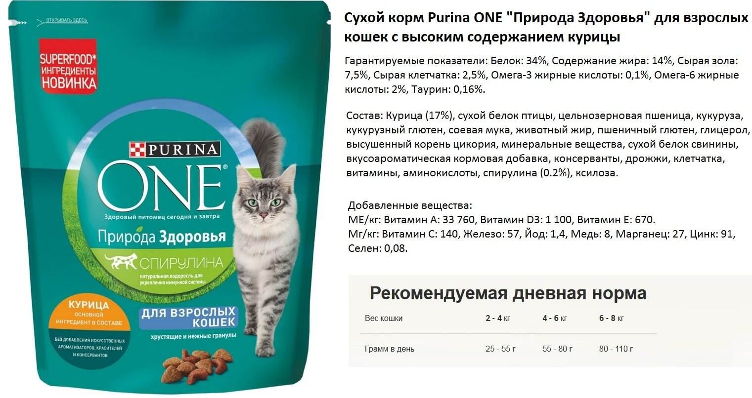 Корм для собак one&only: отзывы и разбор состава