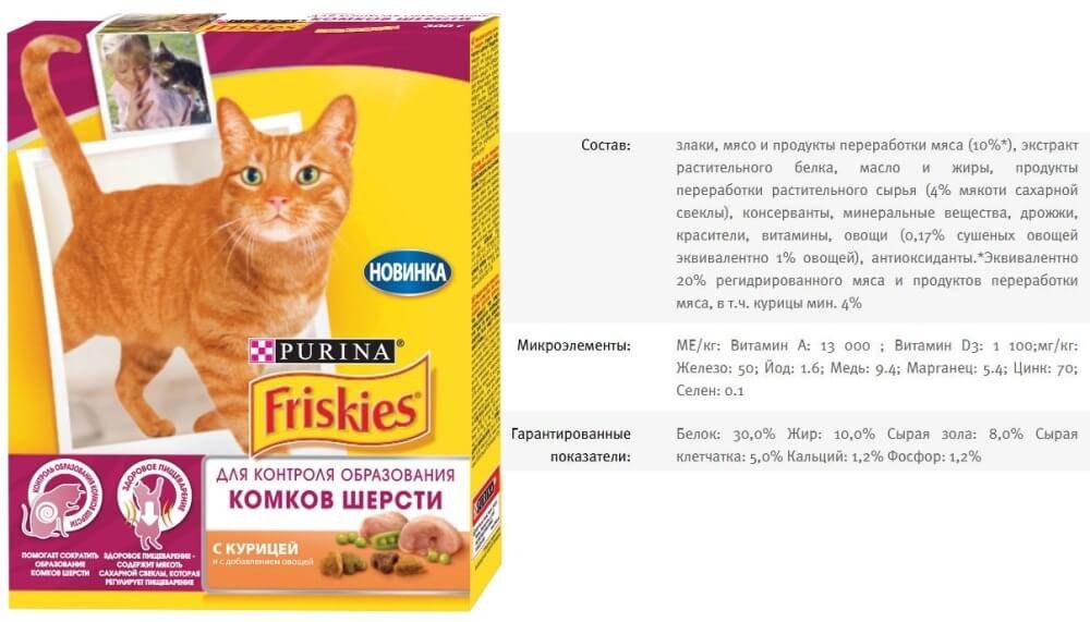 Как выбрать гипоаллергенный корм для кошек