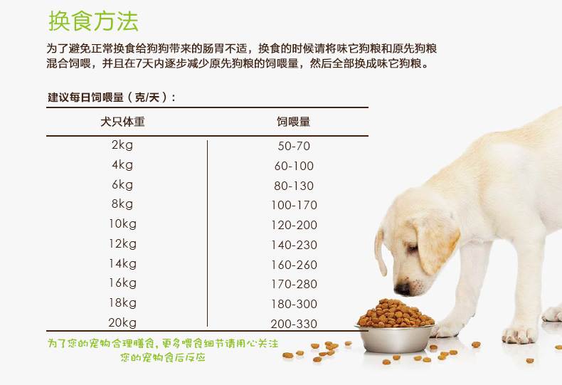 Как переводить собаку на другой корм: на сухой, влажный или специализированный корм