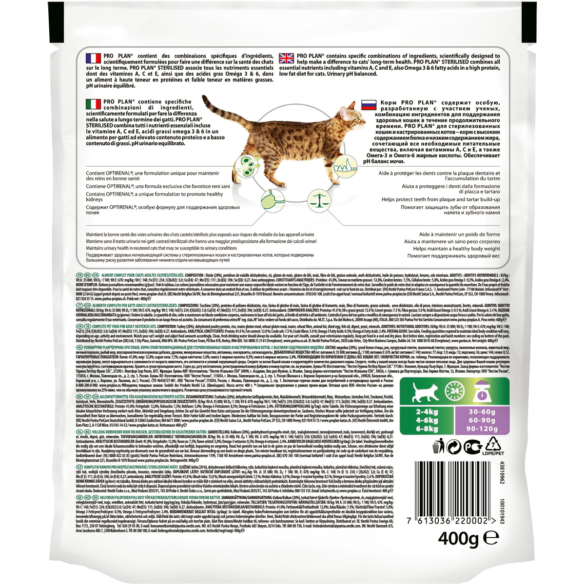 Чем кормить стерилизованных кошек и кастрированных котов: проплан и другие специализированные корма