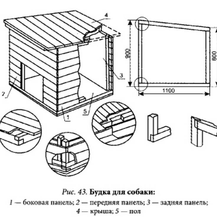 Размеры будки для немецкой овчарки: чертеж и размеры конуры для постройки своими руками, и как сделать проживание комфортным