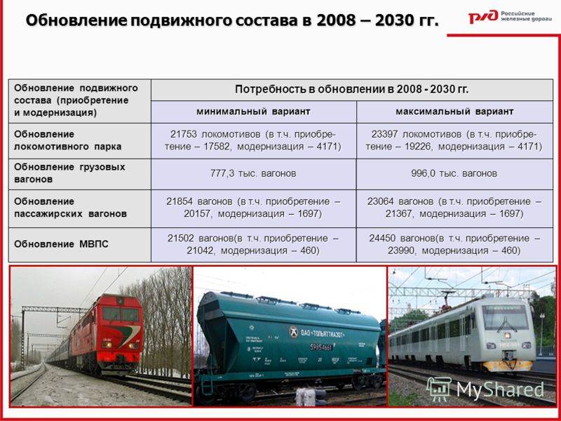 Правила перевозки животных в поездах ржд в 2022 году: документы, сколько стоит