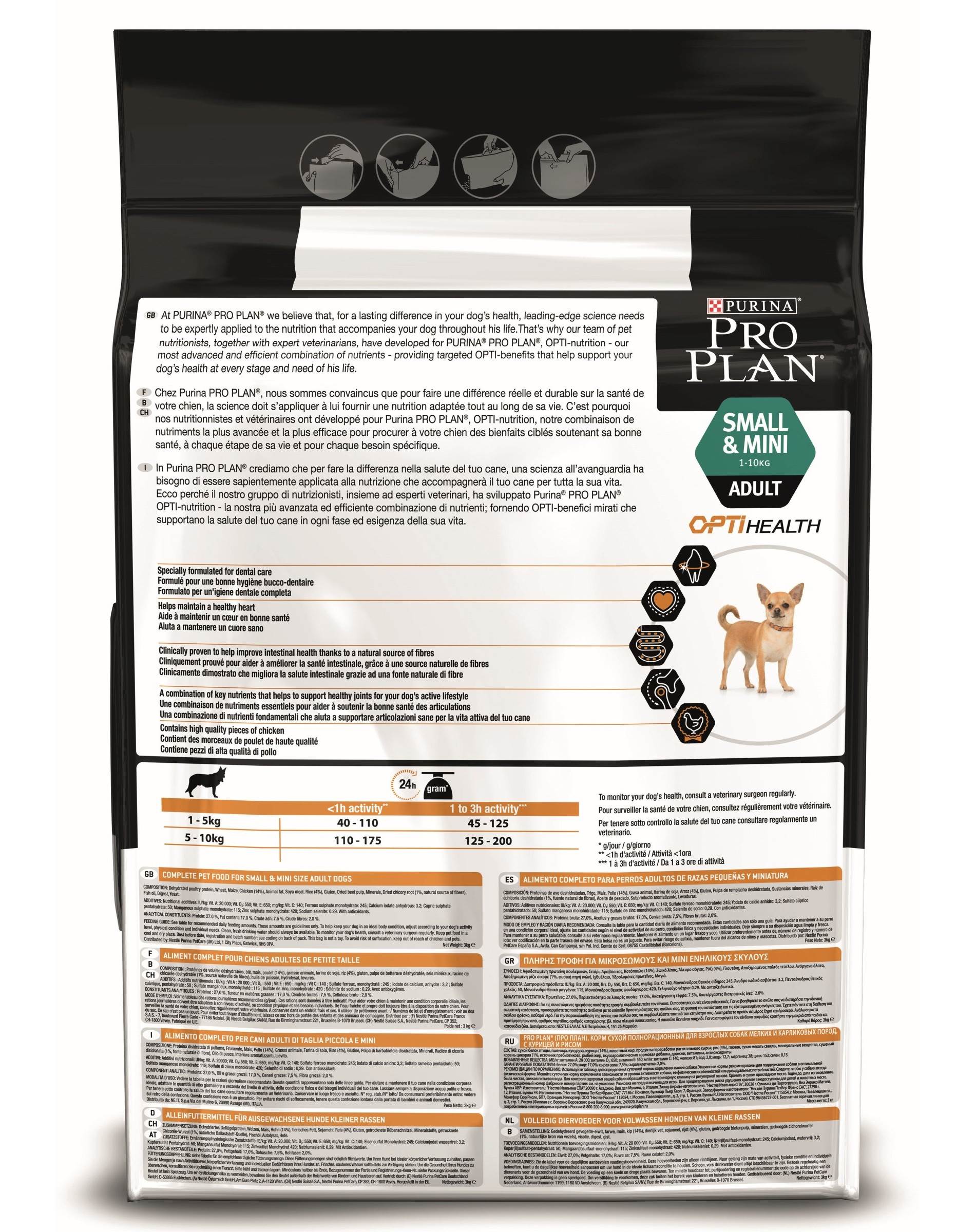 Характеристика корма для собак pro plan с отзывами ветеринаров и заводчиков