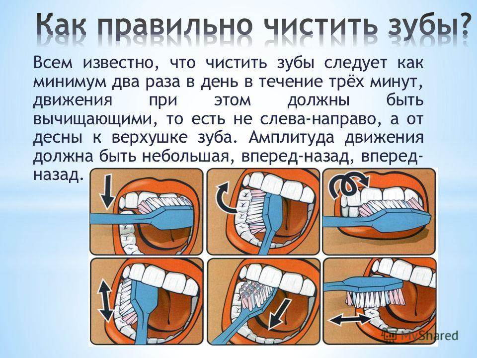 Как правильно чистить зубы