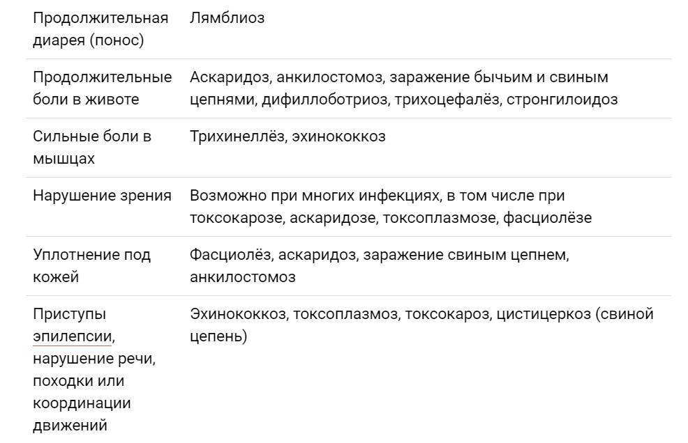 Лямблиоз у кошек: симптомы и лечение