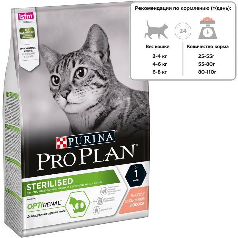 Какого класса корм для кошек «проплан», какова инструкция по применению лечебной линейки?