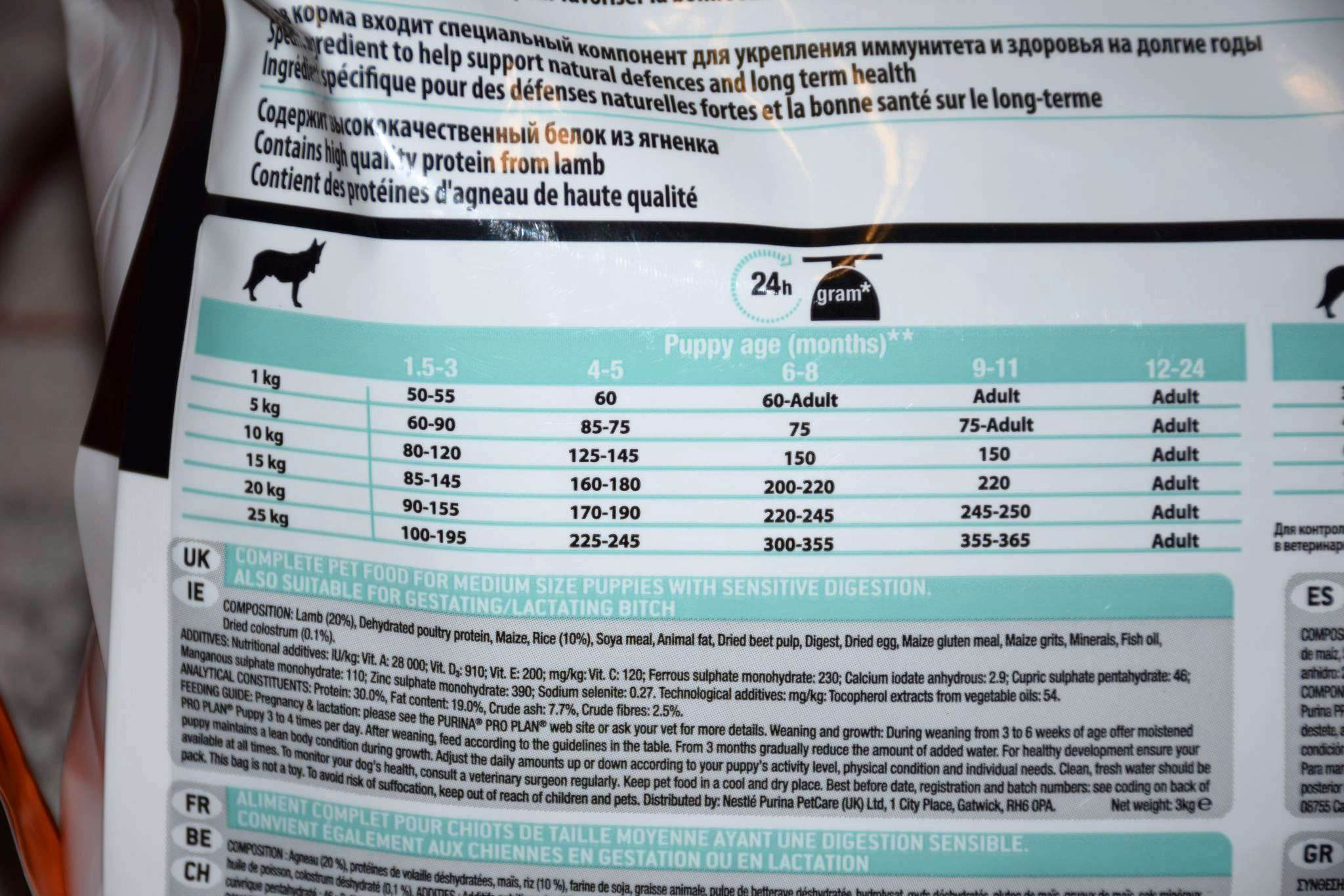 Швейцарское качество собачьего корма biomill: все самое лучшее нашим питомцам