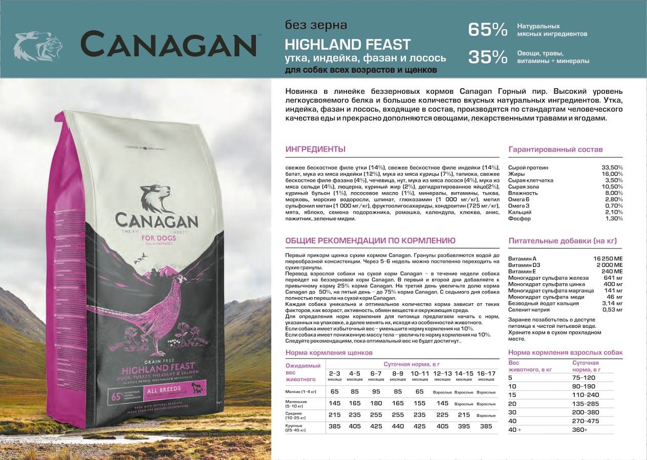 Canagan корм для кошек: виды и разбор состава
