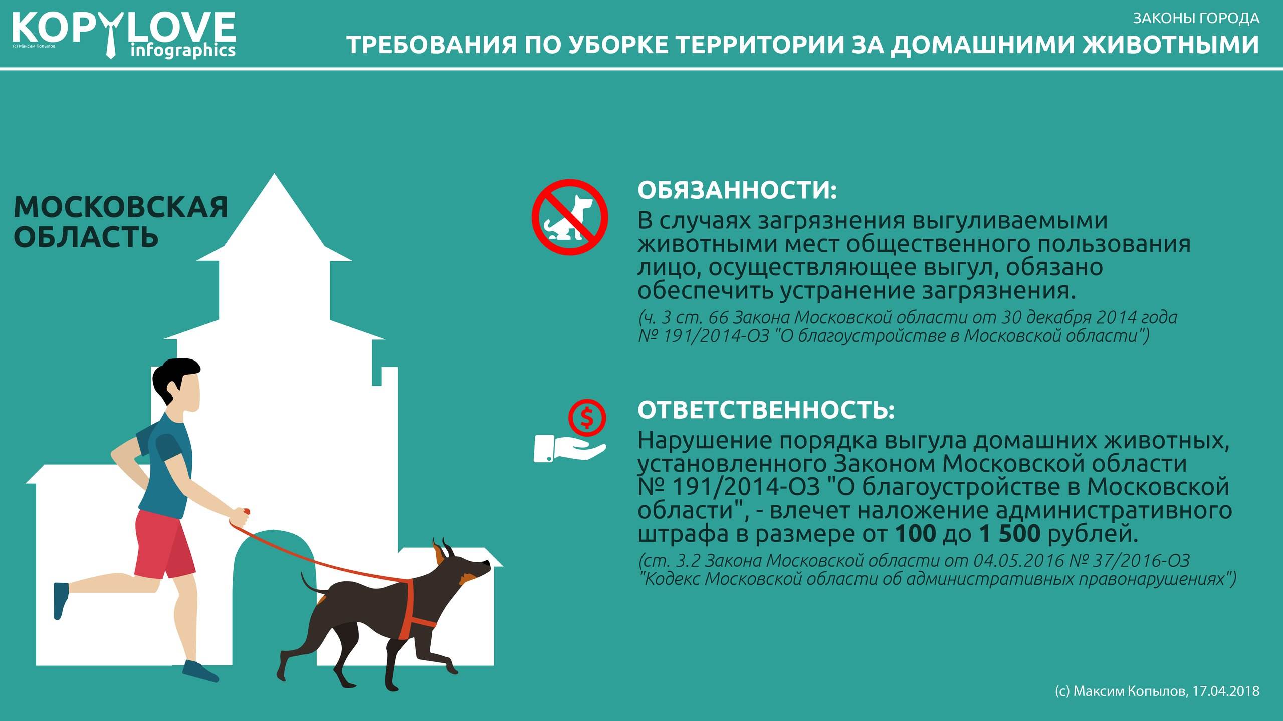 Правила и закон о содержании домашних животных в многоквартирных домах