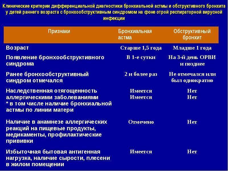 Бронхиальная астма у детей
