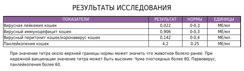 Белок 10 мг дл. Норма белка и креатинина у кошки в моче. Соотношение белка и креатинина в моче. Соотношение белок креатинин норма. Креатинин мочи норма креатинина.