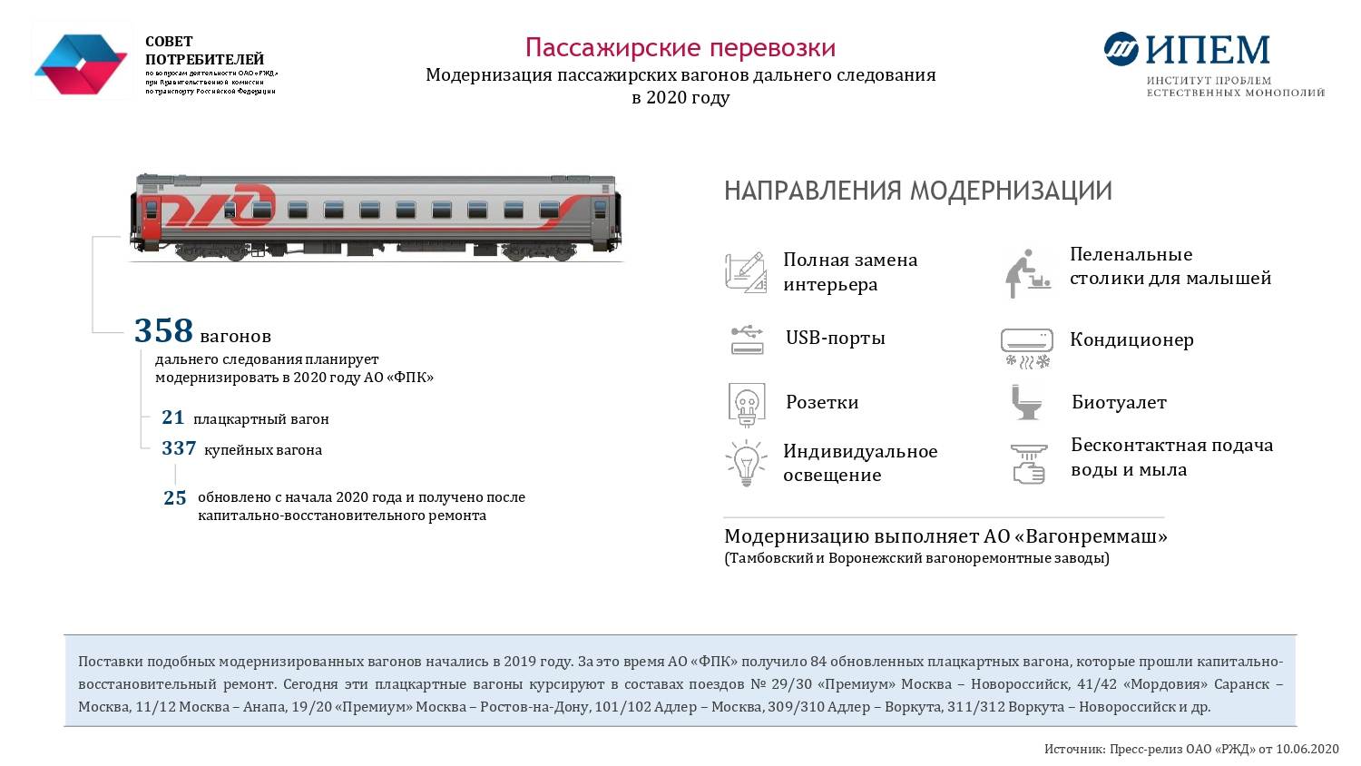 Путешествие с животными на поезде в россии: особенности. рекомендации. какие ограничения бывают?