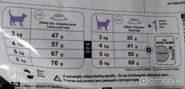 Сочетание промышленного и домашнего рациона | вет-точка